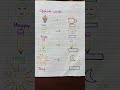 LKG English Worksheet-1