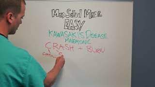 Kawasaki Disease: How to Remember Quickly