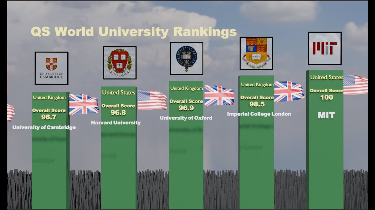 [2024 QS World University Rankings] The complete list of the top 100 is ...