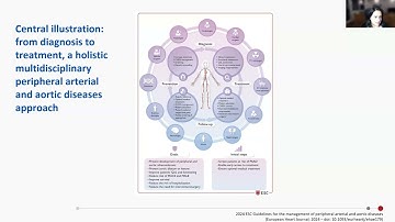 Managing HTAD: Key Insights from the 2024 ESC Guidelines
