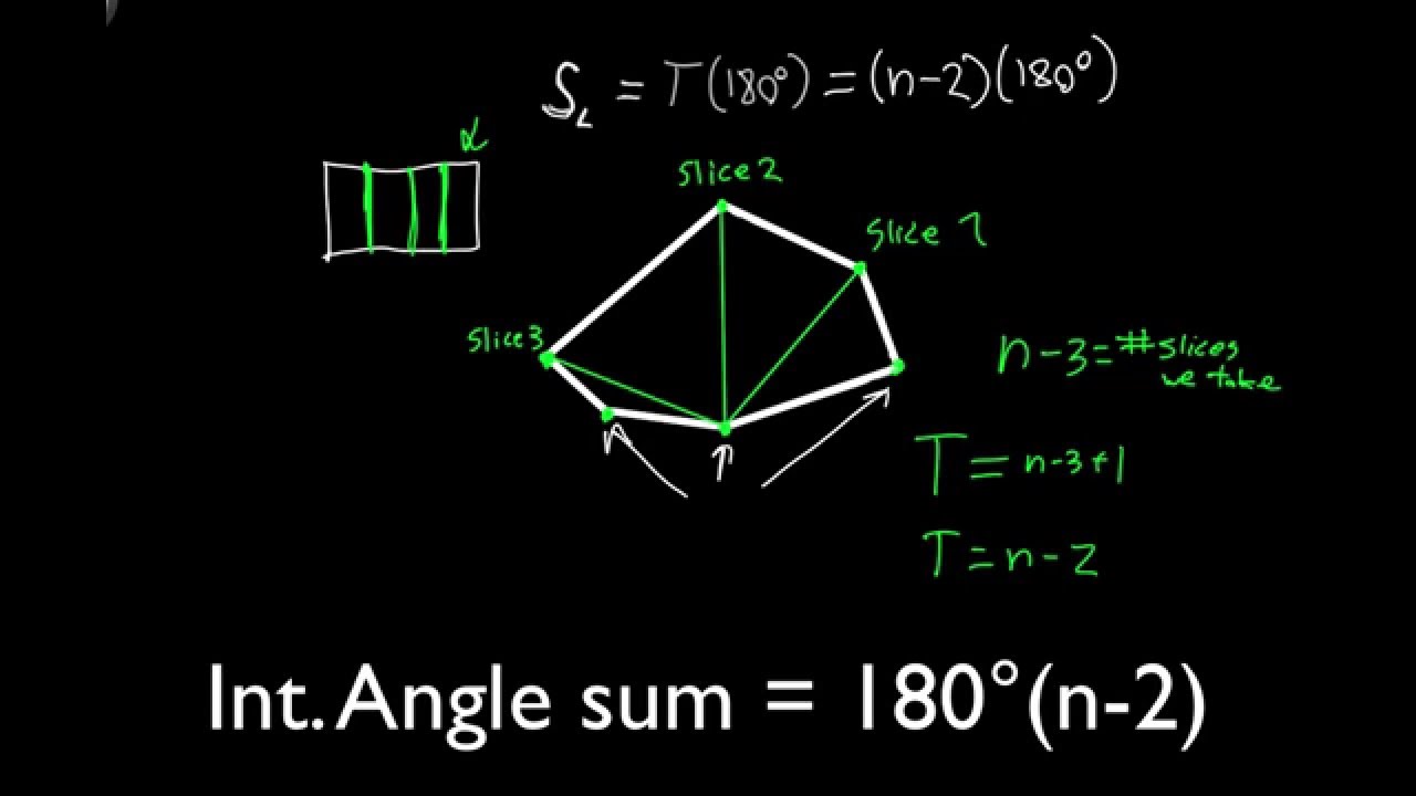 Interior Angle Sum Of A Convex Polygon