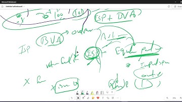 Boundary Value Analysis - BVA