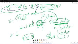 Boundary Value Analysis - BVA