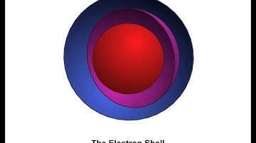 The Three Dimensional Atom