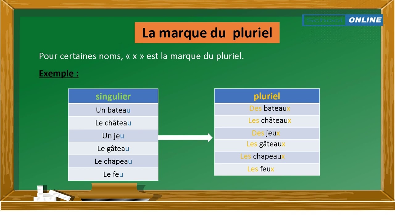 la marque du pluriel des noms  #orthographe