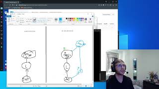 How to setup a workflow for a team using a git remote repository.