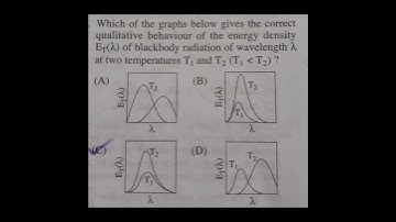 physics most important mcqs for competitive exams