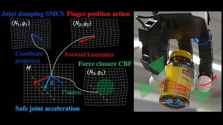 Safe and Steerable Geometric Motion Policies for Robotic Dexterous Manipulation