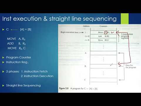 Instruction Execution And Straight Line Sequencing - YouTube
