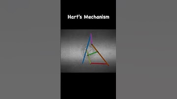 Harts  #mechanism