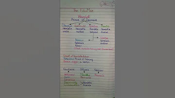 William Shakespeare S Hamlet S Characters Names Theedumax English 