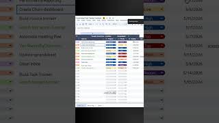 Still manually sorting your Automated Task Tracker This upgrade prioritizes your tasks for you.