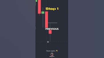 “🔥 Master the Previous Day High & Low Strategy! 📊💡 #TradingTips #PriceAction”