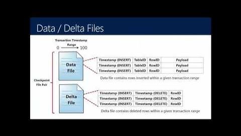 In Memory OLTP for DBA SQL Server 2012 R2 and 2014 92