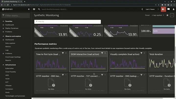Dynatrace Fundamentals: A Guide to Dashboards