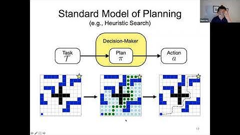 Construction of mental representations in human planning