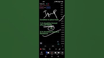 Three black crows candlestick pattern | #shorts
