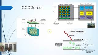 DIP Unit -1, Topic -3 - Image Sensing and Acquisition
