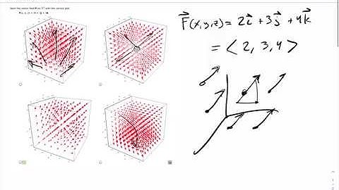 Multivariable Calculus: Vector Fields - Examples (16.1)