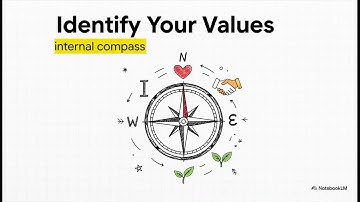The DECIDE Model for Smart Choices