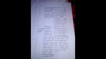 SSC 2021 Biology assignment 3