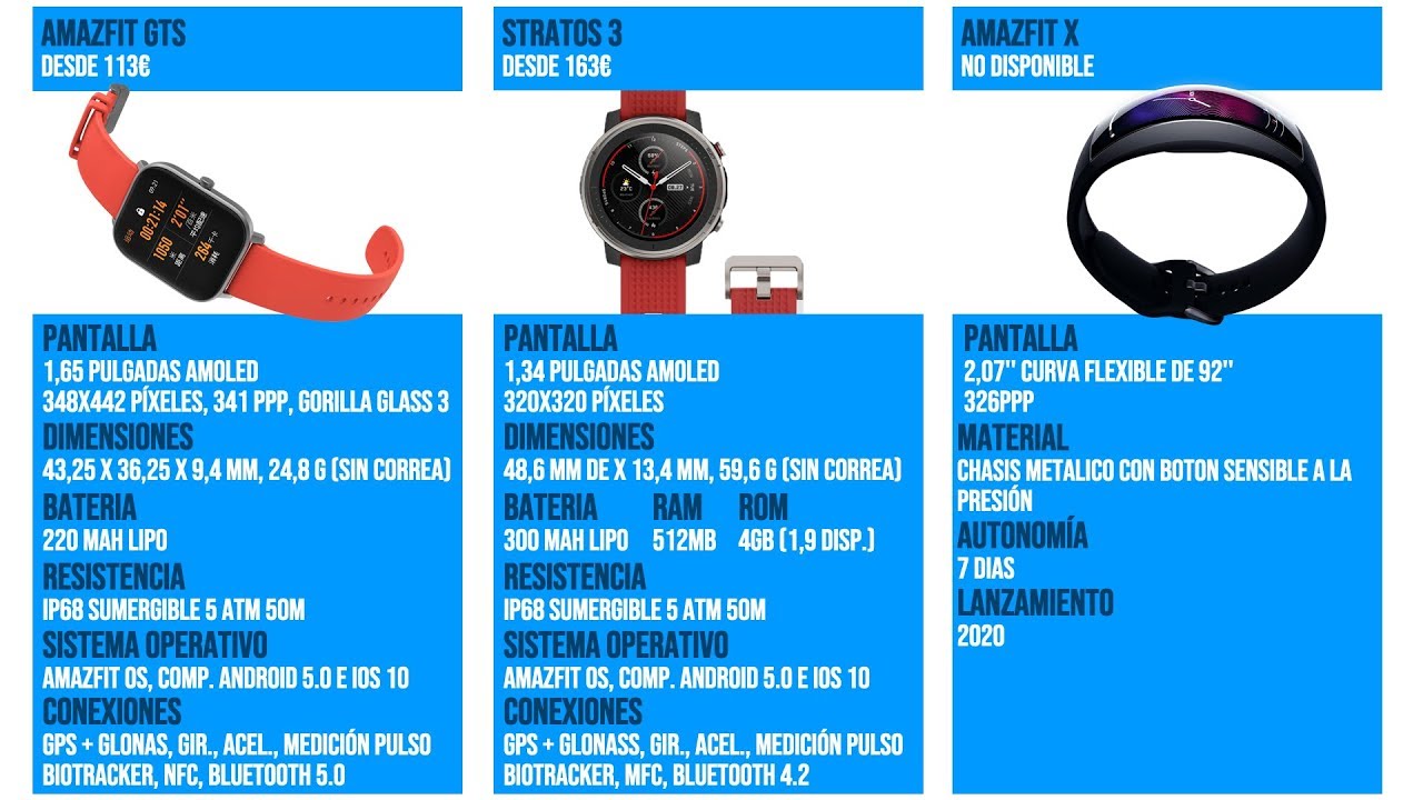 Amazfit Stratos Amazfit Stratos Caracteristicas