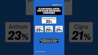 Denied medical insurance claims, explained