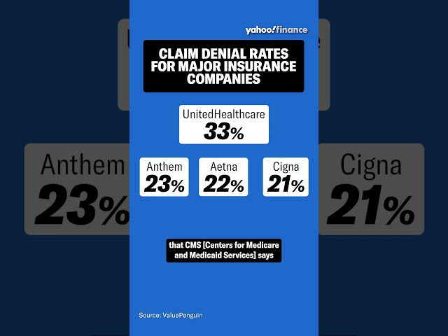 Watch Yahoo Finance - Denied medical insurance claims, explained Online ...