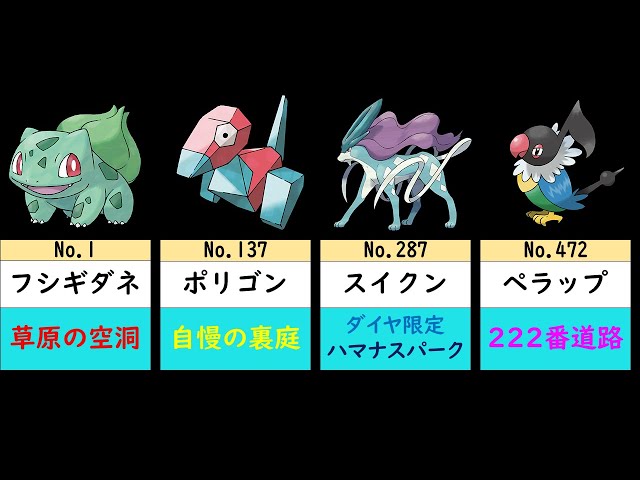 ダイパリメイク】全国図鑑一覧 全ポケモンの入手方法 - YouTube