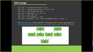 Spark Transformations and Actions, RDD Lineage