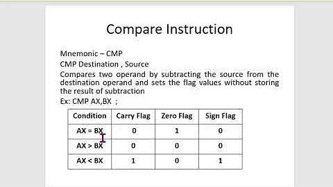 8086 compare instruction; CMP