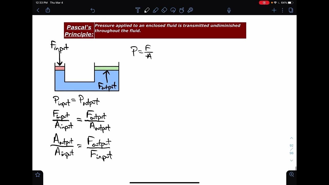 Pascal’s Principle & hydraulics YouTube