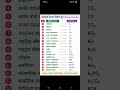 Class 12 Chemistry Ka Important Formula hai Jo bahut jaruri hai  UP Board exam 2027 ke liye