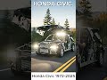 Honda Civic Evolution (1972–2025) From Classic to Modern Icon