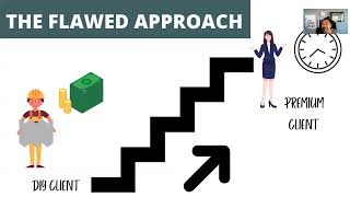 The Reverse Marketing Method that Attracts ready-to-invest clients NOW