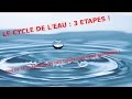 AQUARELLE ! LE CYCLE DE L'EAU : ON NE VA PAS EN FAIRE TOUTE UNE HISTOIRE !