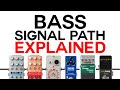 The Best Order For Your Bass Pedals