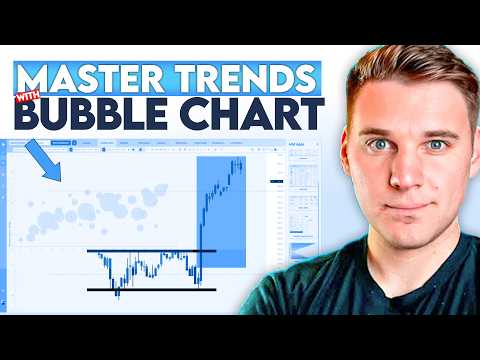 Deepvue Bubble Charts: