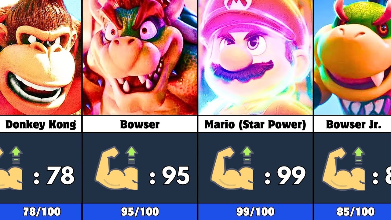 The Strongest and Weakest Characters in Super Mario - YouTube