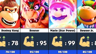 The Strongest and Weakest Characters in Super Mario