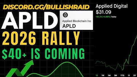 APLD Set to 2x Going into Early 2026