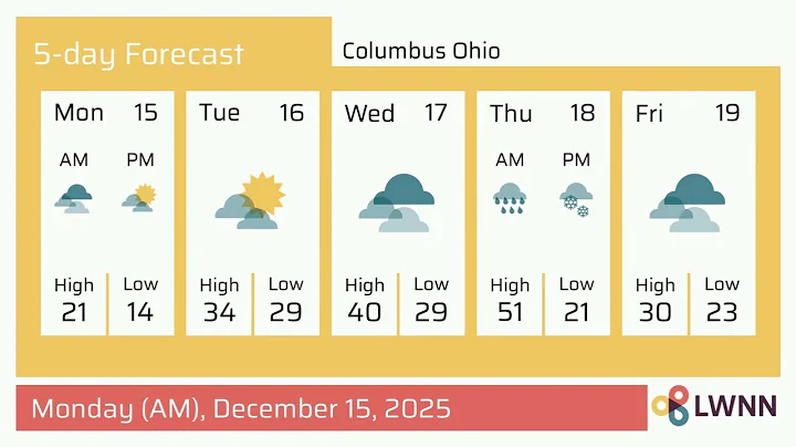Weather in Columbus Ohio - Monday, Dec 15, 2025
