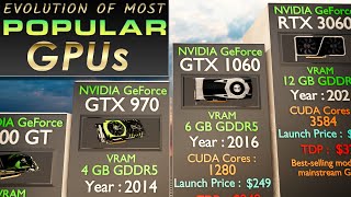 Most Popular GPUs of All Time, 25 Years (2000–2025) | 3DCOMPARISON Most Powerful Graphic Cards 2010 2025 An Epic Gpu Battle