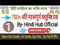      700    hindi sahitya bhaktikal objective questions 