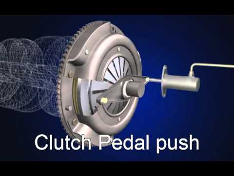 Hydraulic Clutch System 2/2- Manual Transmission - YouTube