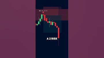Overpowered RSI Indicator Trading Strategy