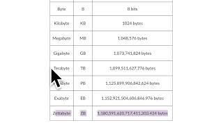 Data Representation: Memory Units