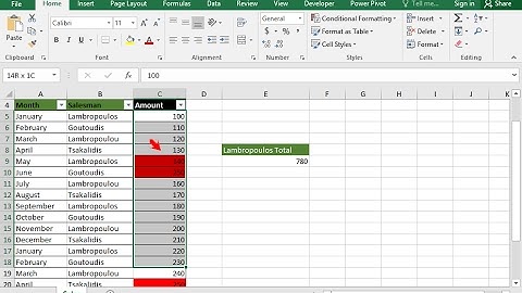 Remove the formatting rule of the range C5:C24.