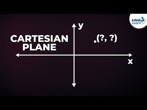 What is the Cartesian Plane? | Don&rsquo;t Memorise