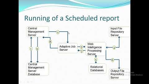 Process Flows : SAP BO Admin Interview Question-Part-3